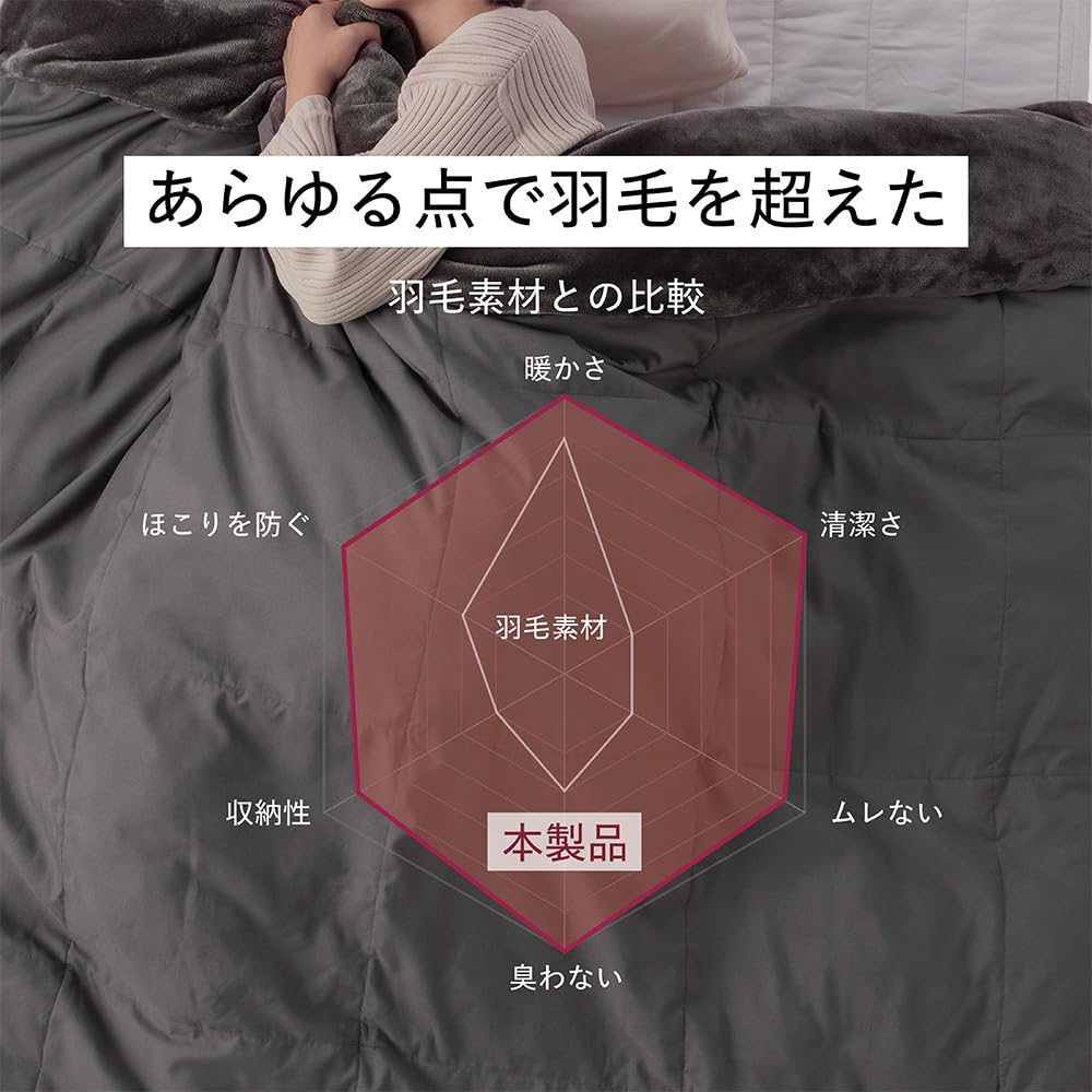 ブレインスリープ コンフォーター パーフェクト ウォーム EX クイーン ブレインスリープ コンフォーター パーフェクト ウォーム EX